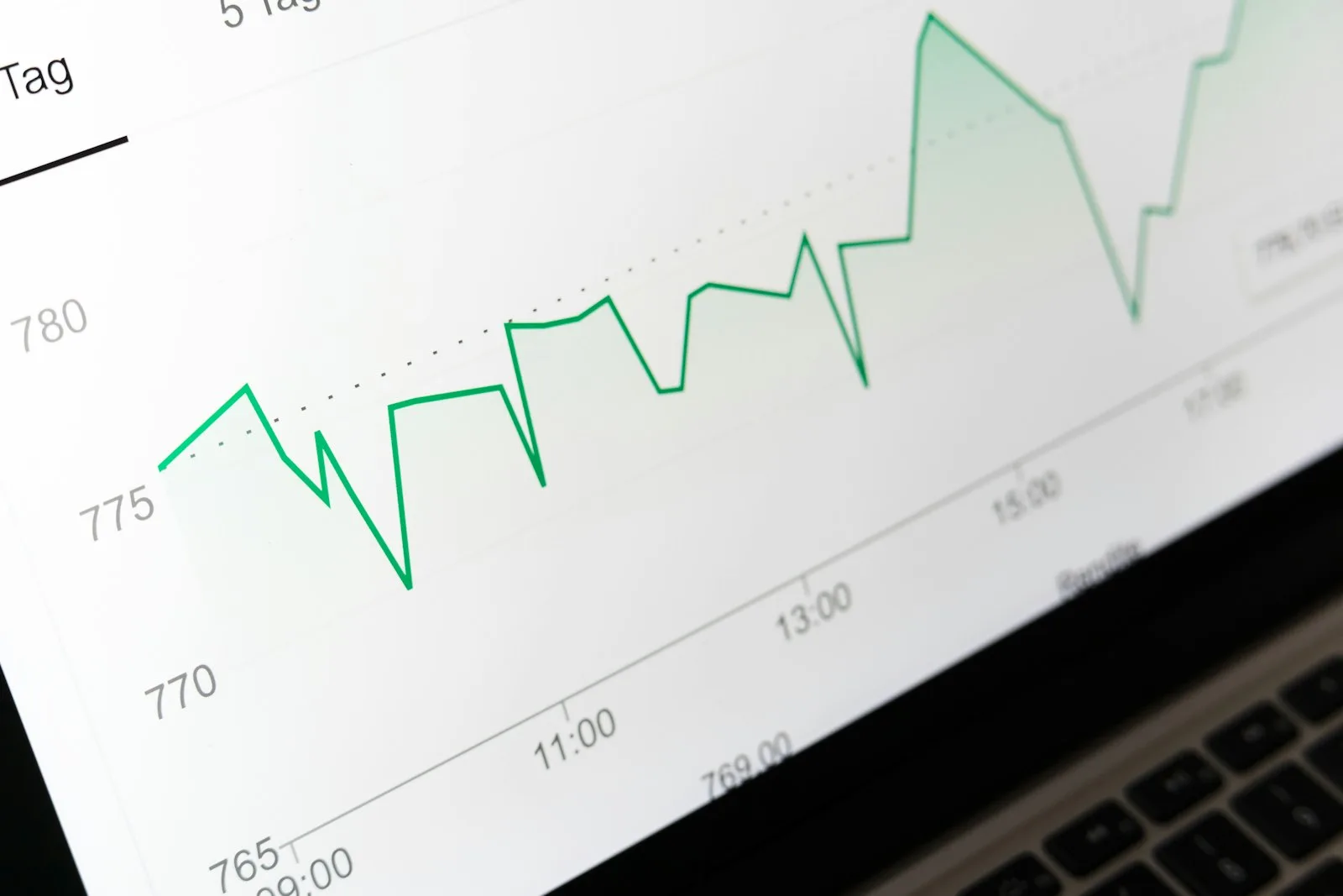 The 2 phases of analytics