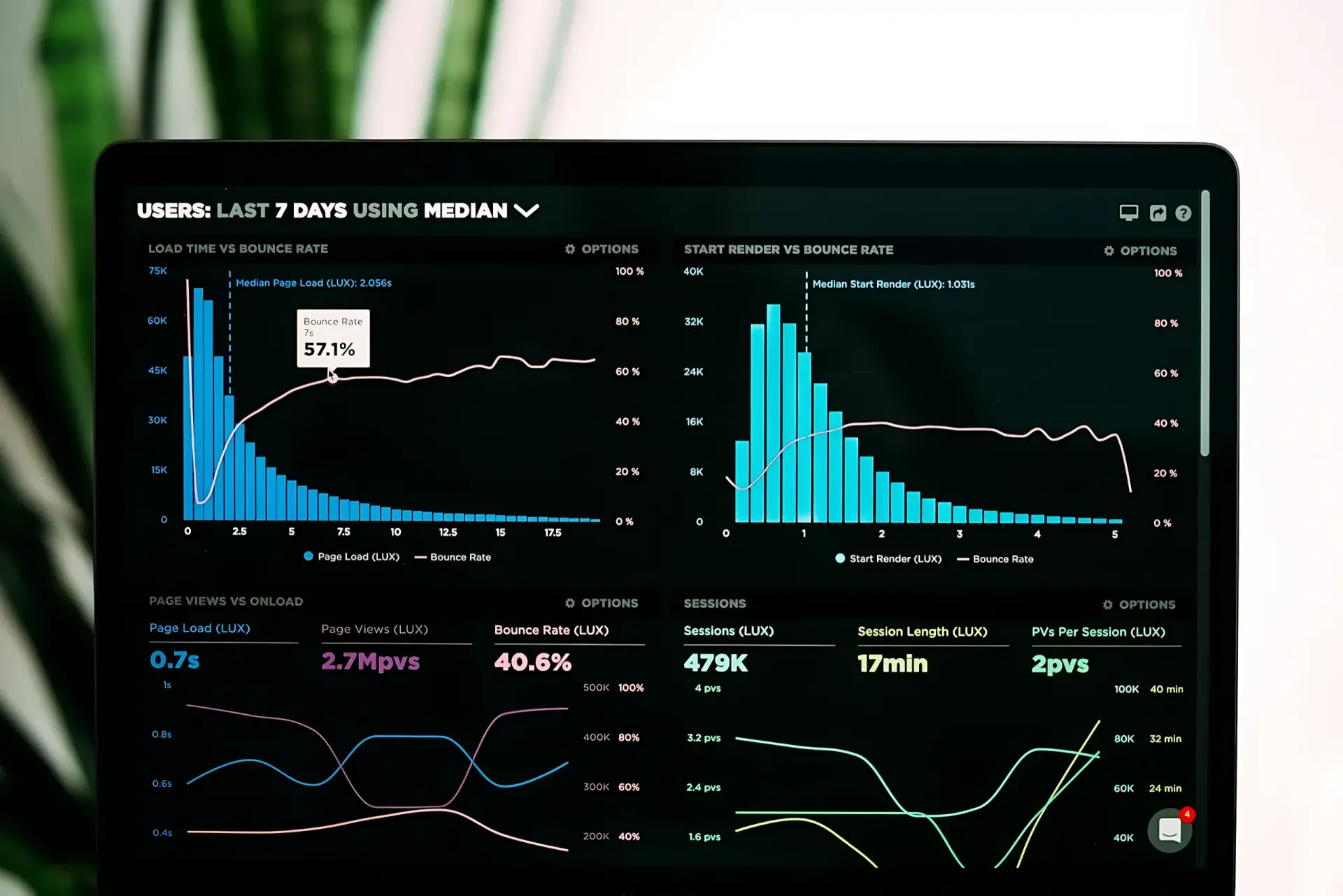 Analytics dashboard with indicators on a laptop screen